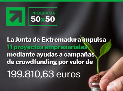 La Junta de Extremadura concede cerca de 200.000 euros en ayudas para impulsar 11 proyectos empresariales mediante campañas de crowdfunding